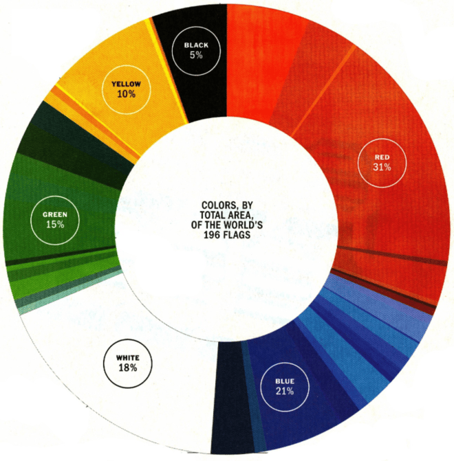 What is the Most Patriotic Color? – Portland Flag Association