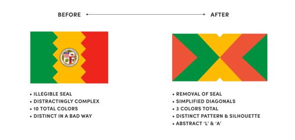 Los Angeles, California. 1931 design by Roy E. Silent and E. S. Jones. Redesign by Erik Wagner, 