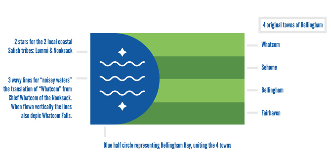 Bellingham-City-Flag